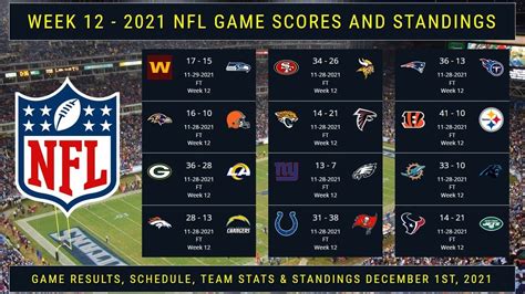 Nfl week 12 scores results - The US Open is one of the most anticipated tennis tournaments of the year, drawing in millions of viewers from around the world. For tennis enthusiasts, staying updated with live s...